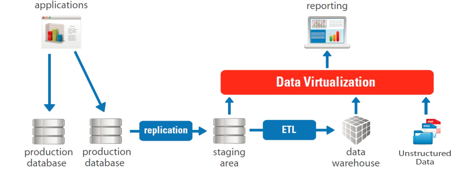 ETL-Process