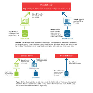 Cost-based-Optimization-Data-Virtualization