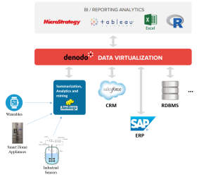 IoT, Hadoop