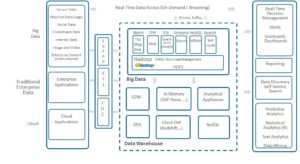 The Architecture of an Enterprise Big Data Analytics Platform