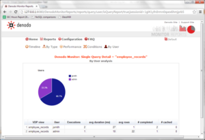 That dashboard should give you not only real time information about the sessions or the resources that are being accessed but also reports