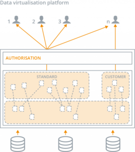 Data_Virtualization_Platform