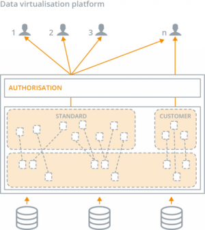 Data Delivery: Four Challenges, One Solution - Data Management Blog ...