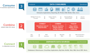 Achieving Lightning-Fast Performance in your Logical Data Warehouse