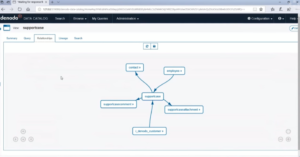 Relationships between datasets in Denodo 7