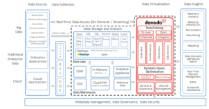 Denodo-reference-architecture