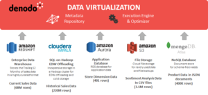 Data-sources-test-drive