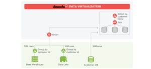 Accelerating Hybrid Logical Data Warehouse Scenarios with MPP processing and Advanced Caching