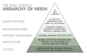 Hierarchy of AI