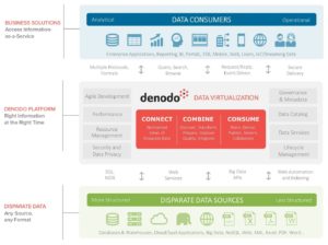 Denodo Data Virtualization