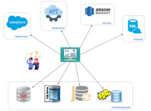 Business Data Landscape