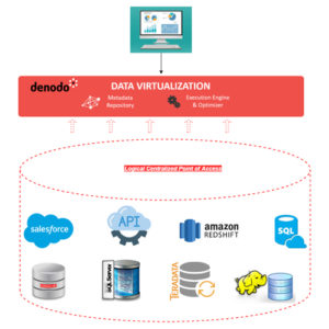 Data Virtualization new Paradigm