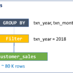 smart-query-4 - Data Management Blog - Data Integration and Modern Data ...