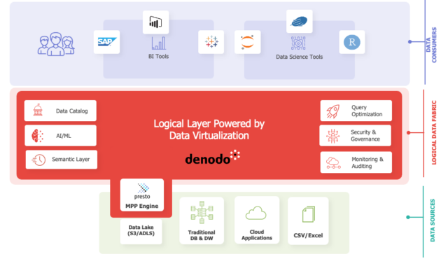 The Key Components of a Successful Data Lake Strategy