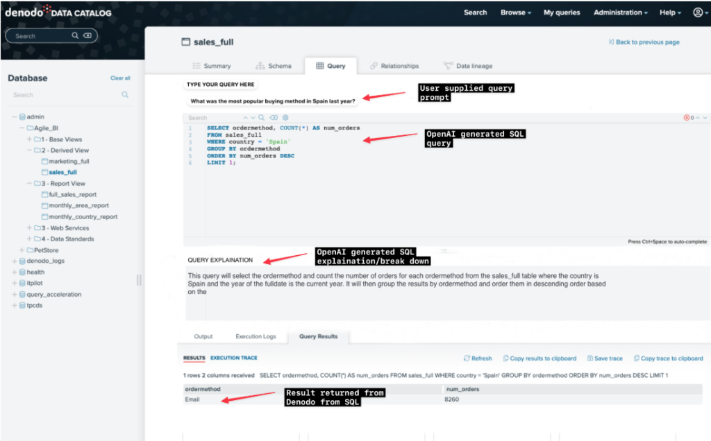 Fig. 1 - ChatGPT user interface, from within the Denodo Data Catalog